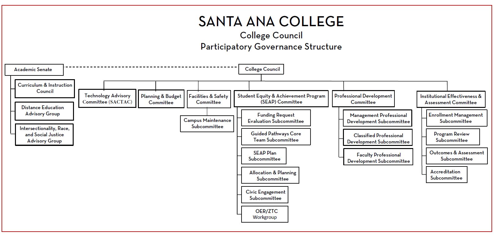 Participatory Governance Outline