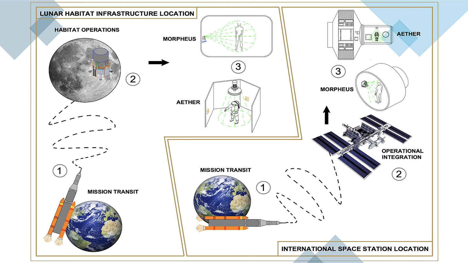 Diagram of Morpheus and Aether